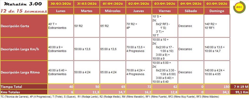 Semana 12 · Plan Maratón Sub 3:00