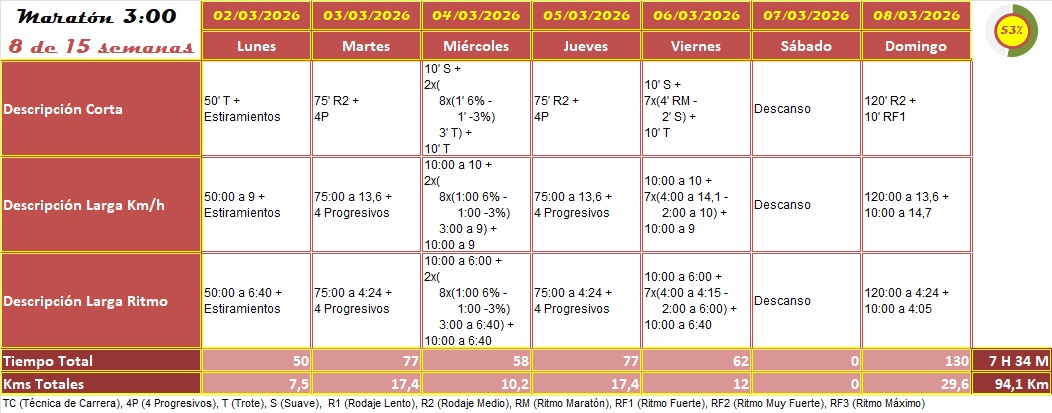 Semana 8 · Plan Maratón Sub 3:00